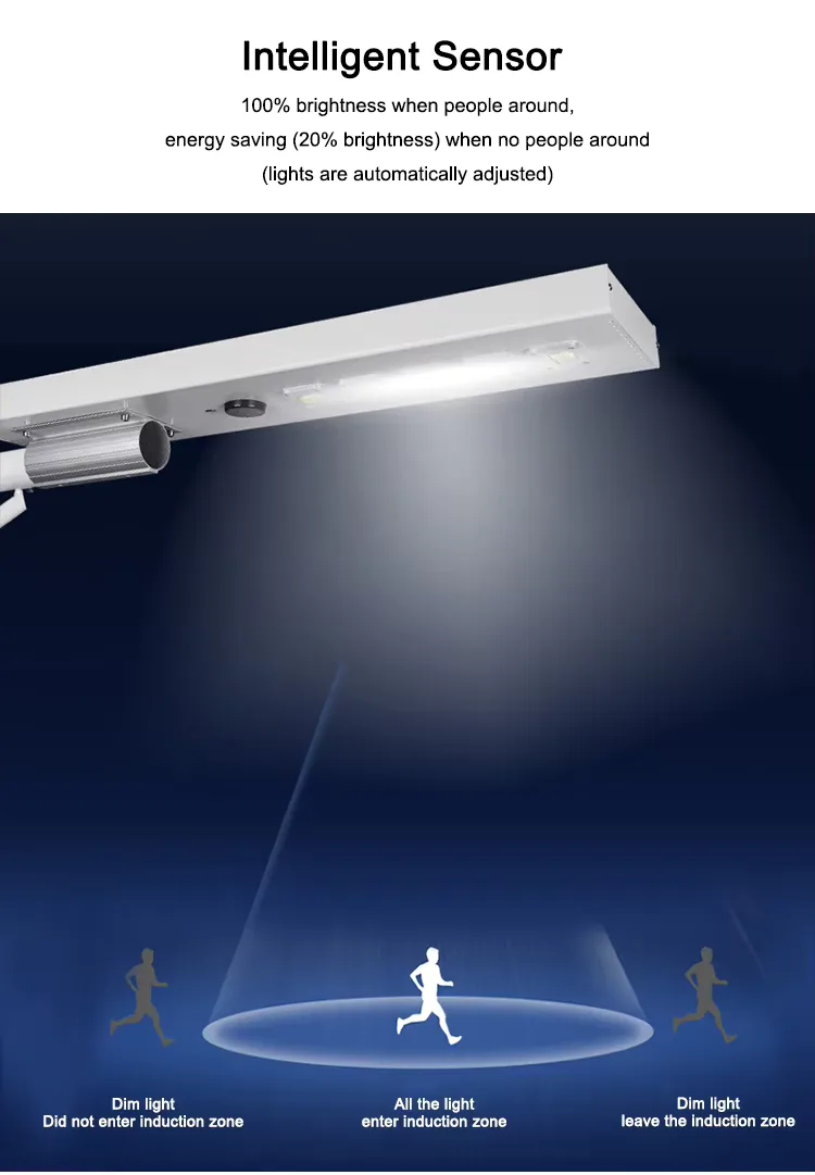 LY Series Solar Street Light — product detail 2/7 · IP66 dusk-to-dawn solar street light, 4-7 m pole, SMD 5050 42-98 LED, 5V/25-45W panel