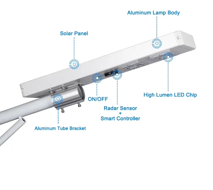 LY30 Series Solar Street Light — product detail 4/10 · IP66 dusk-to-dawn solar street light, 4-7 m pole, SMD 3030 60-120 LED, 5V/25-45W panel
