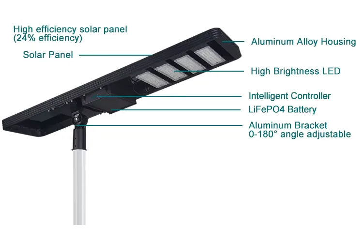 TK408 Series Solar Street Light — product detail 2/10 · IP66 all-in-one solar street light, 8-12 m pole, SMD 3030 60-120 LED, 15V/80-150W panel