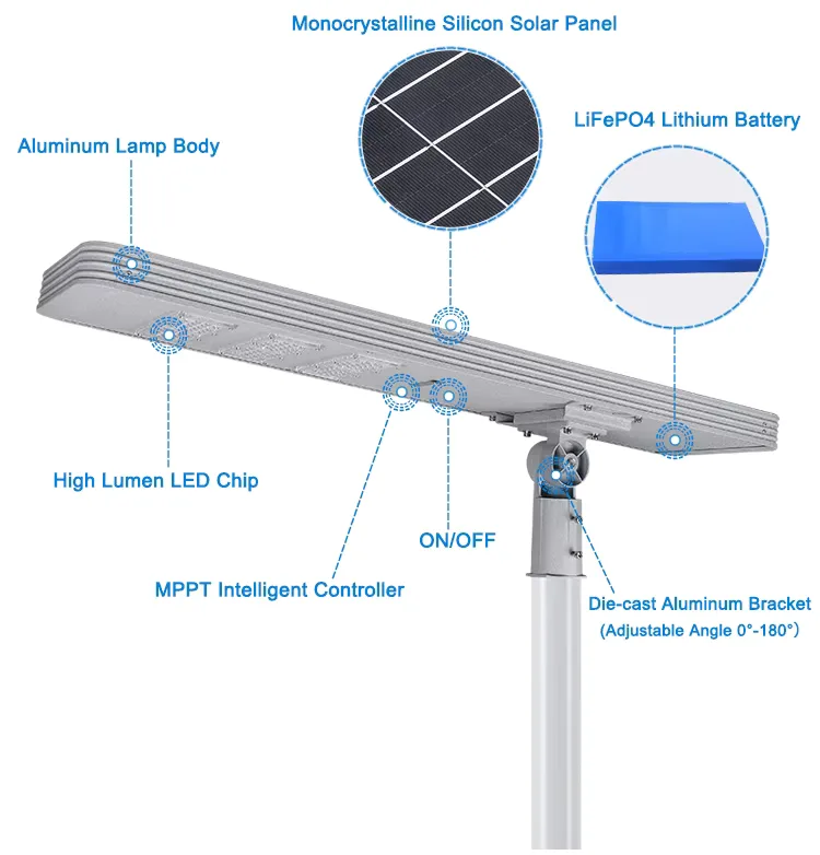 TR248 Series Solar Street Light — product detail 2/8 · IP66 all-in-one solar street light, 4-7 m pole, SMD 3030 72-144 LED, 5V/30-60W panel