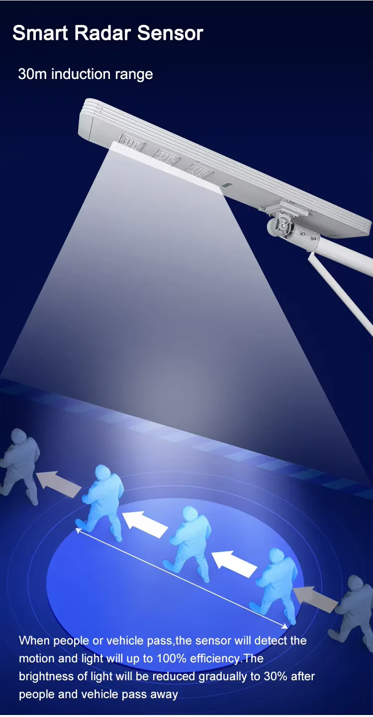 TR248 Series Solar Street Light — product detail 4/8 · IP66 all-in-one solar street light, 4-7 m pole, SMD 3030 72-144 LED, 5V/30-60W panel