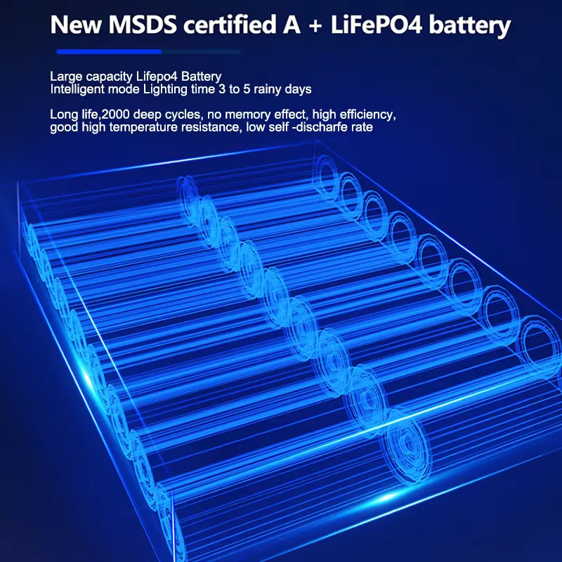 TR300 Series Solar Street Light — product detail 6/8 · IP66 all-in-one solar street light, 5-8 m pole, SMD 3030 96-192 LED, 5V/40-60W panel