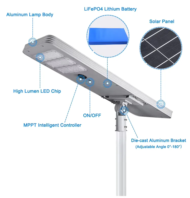 TR348 Series Solar Street Light — product detail 2/10 · IP66 all-in-one solar street light, 6-9 m pole, SMD 3030 144-192 LED, 5V/40-80W panel