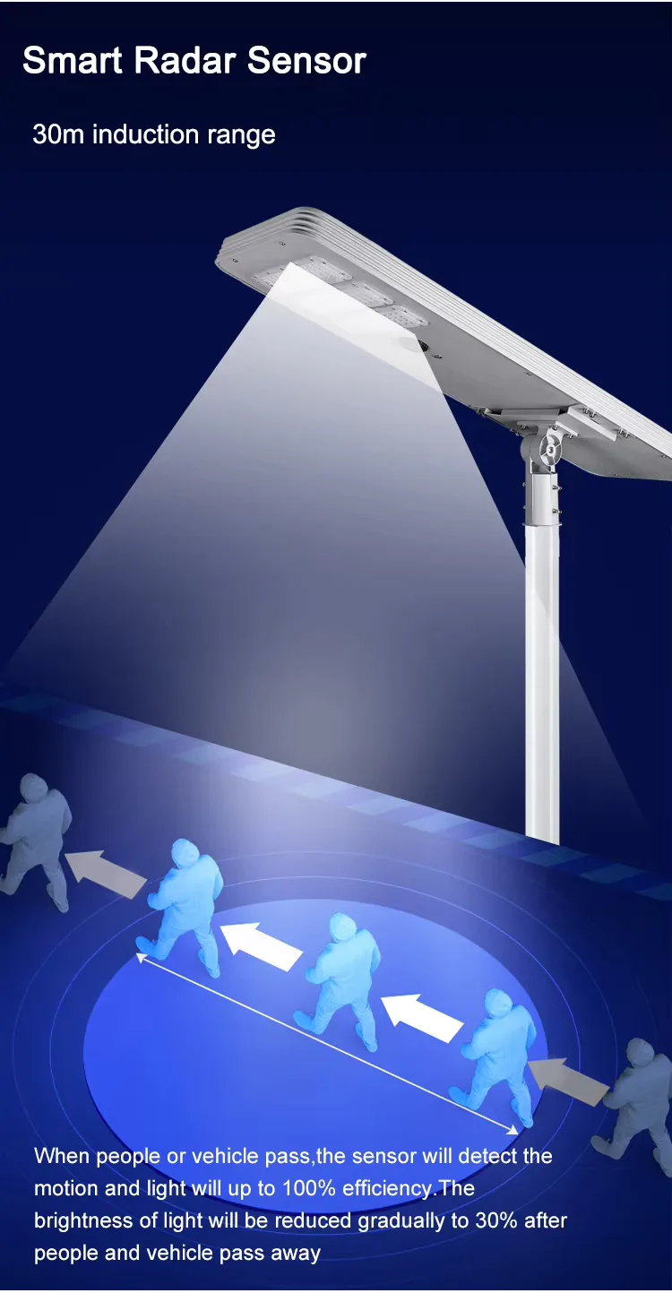 TR348 Series Solar Street Light — product detail 4/10 · IP66 all-in-one solar street light, 6-9 m pole, SMD 3030 144-192 LED, 5V/40-80W panel