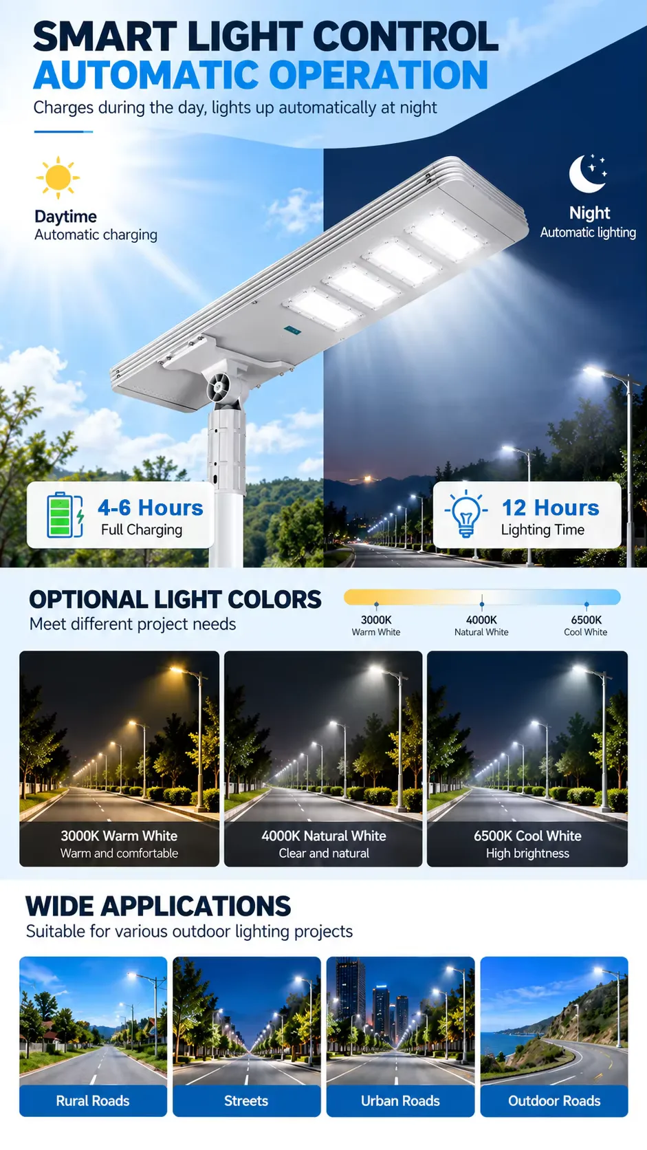 TR408 Series Solar Street Light — product detail 4/9 · IP66 all-in-one solar street light, 8-12 m pole, SMD 5050 96-144 LED, 15V/80-150W panel