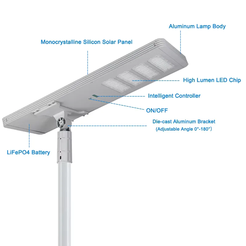 TR408 Series Solar Street Light — product detail 5/9 · IP66 all-in-one solar street light, 8-12 m pole, SMD 5050 96-144 LED, 15V/80-150W panel